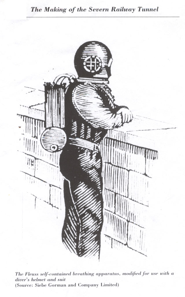 Fleuss' rebreather as adapted for a standard diving dress